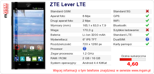 Dane telefonu ZTE Lever LTE Dane telefonu ZTE Lever LTE