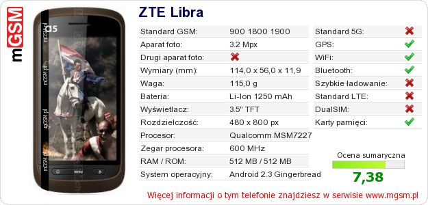 Dane telefonu ZTE Libra Dane telefonu ZTE Libra