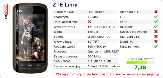 Dane telefonu ZTE Libra