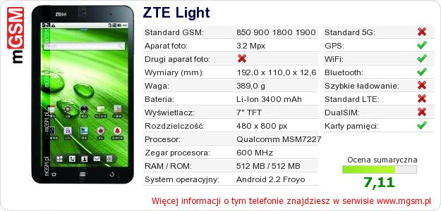 Dane telefonu ZTE Light