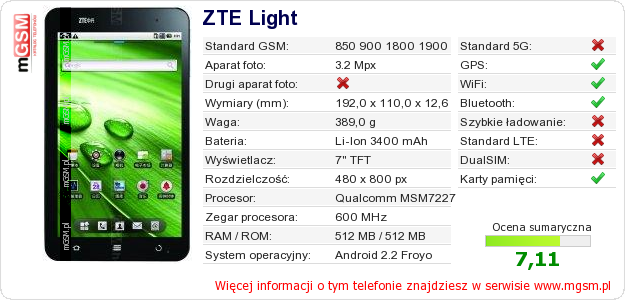 Dane telefonu ZTE Light