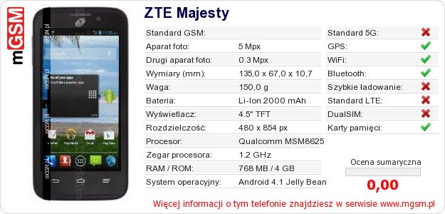 Dane telefonu ZTE Majesty Dane telefonu ZTE Majesty