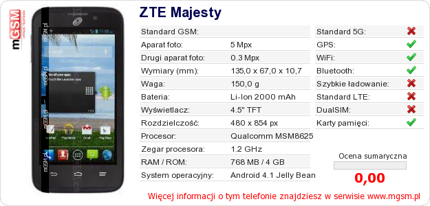 Dane telefonu ZTE Majesty