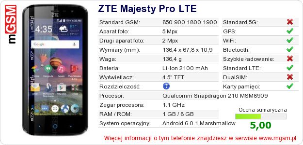 Dane telefonu ZTE Majesty Pro LTE