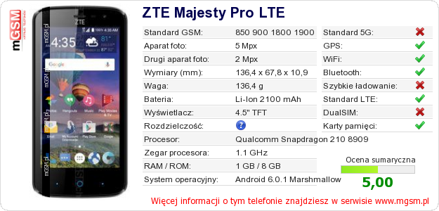Dane telefonu ZTE Majesty Pro LTE