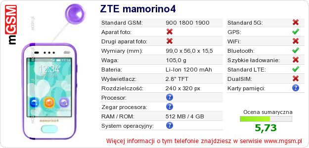 Dane telefonu ZTE mamorino4