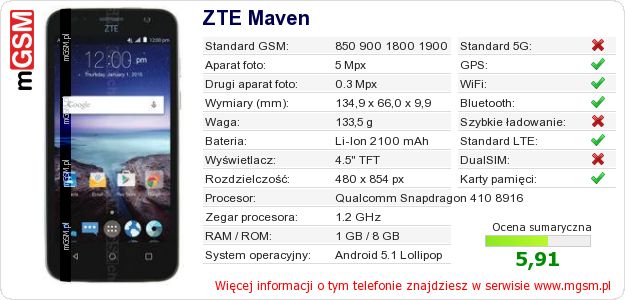 Dane telefonu ZTE Maven