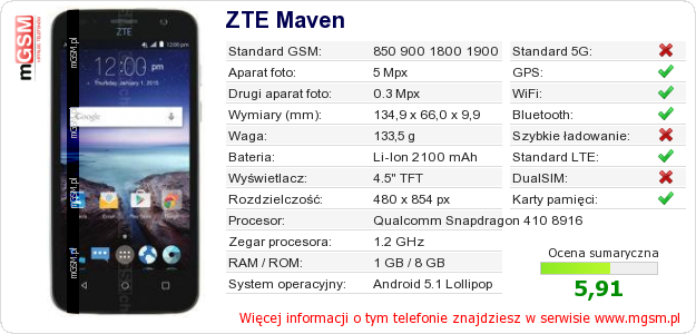 Dane telefonu ZTE Maven