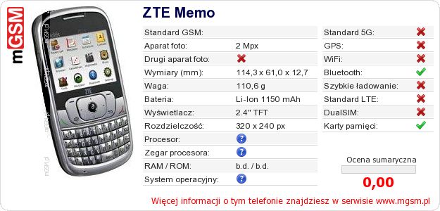 Dane telefonu ZTE Memo
