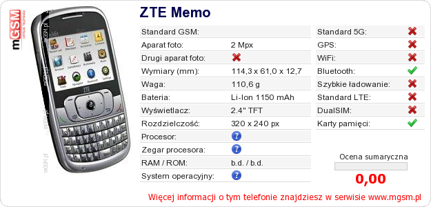 Dane telefonu ZTE Memo Dane telefonu ZTE Memo