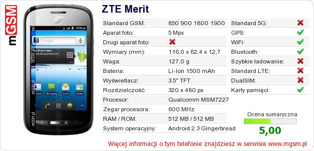 Dane telefonu ZTE Merit Dane telefonu ZTE Merit