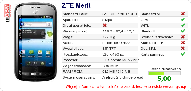 Dane telefonu ZTE Merit