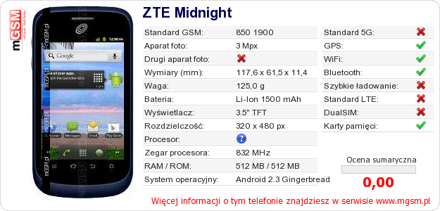 Dane telefonu ZTE Midnight