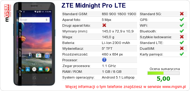 Dane telefonu ZTE Midnight Pro LTE