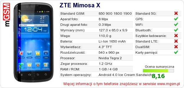 Dane telefonu ZTE Mimosa X Dane telefonu ZTE Mimosa X