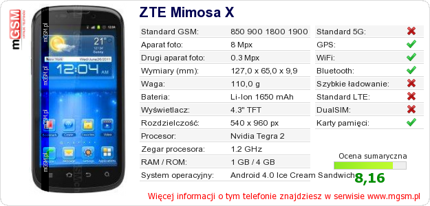 Dane telefonu ZTE Mimosa X Dane telefonu ZTE Mimosa X