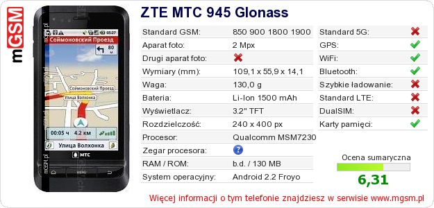 Dane telefonu ZTE MTC 945 Glonass