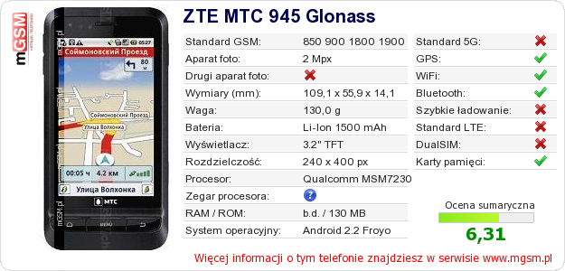 Dane telefonu ZTE MTC 945 Glonass Dane telefonu ZTE MTC 945 Glonass