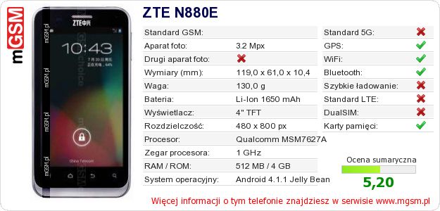 Dane telefonu ZTE N880E
