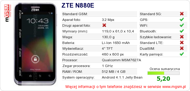 Dane telefonu ZTE N880E