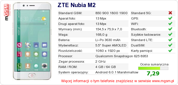 Dane telefonu ZTE Nubia M2