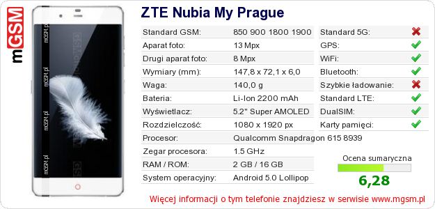 Dane telefonu ZTE Nubia My Prague