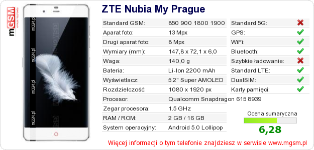 Dane telefonu ZTE Nubia My Prague