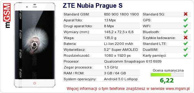 Dane telefonu ZTE Nubia Prague S Dane telefonu ZTE Nubia Prague S