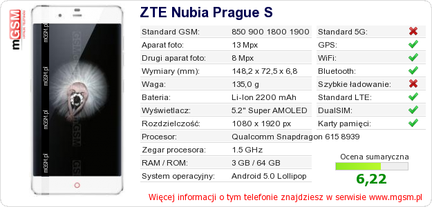 Dane telefonu ZTE Nubia Prague S