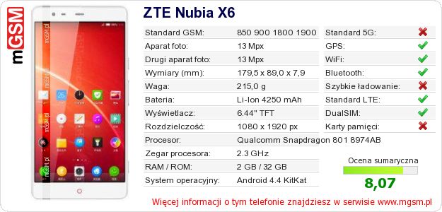 Dane telefonu ZTE Nubia X6