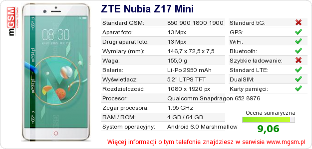 Dane telefonu ZTE Nubia Z17 Mini