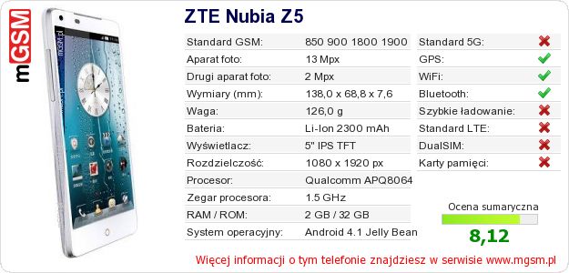 Dane telefonu ZTE Nubia Z5