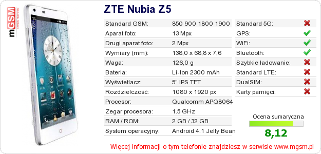 Dane telefonu ZTE Nubia Z5