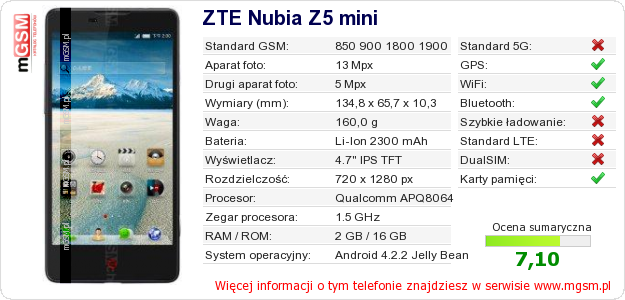 Dane telefonu ZTE Nubia Z5 mini