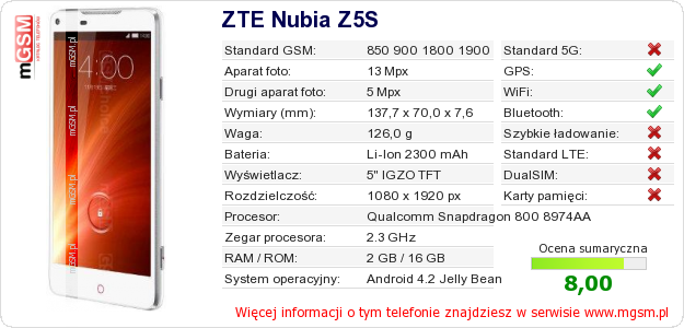 Dane telefonu ZTE Nubia Z5S