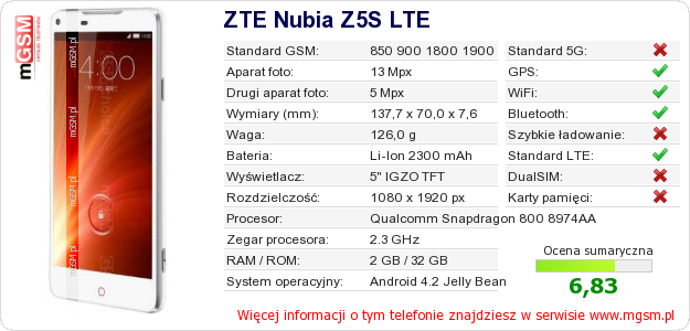 Dane telefonu ZTE Nubia Z5S LTE