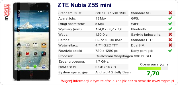 Dane telefonu ZTE Nubia Z5S mini