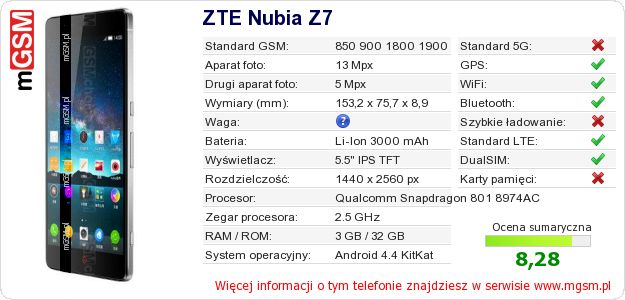 Dane telefonu ZTE Nubia Z7