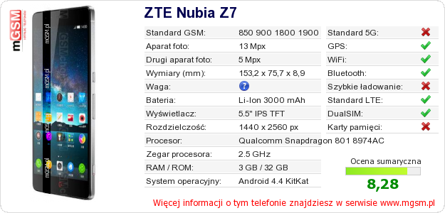 Dane telefonu ZTE Nubia Z7