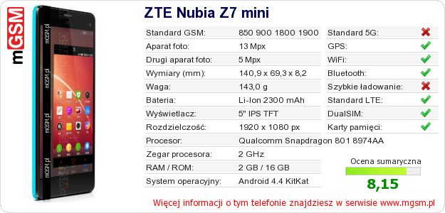 Dane telefonu ZTE Nubia Z7 mini