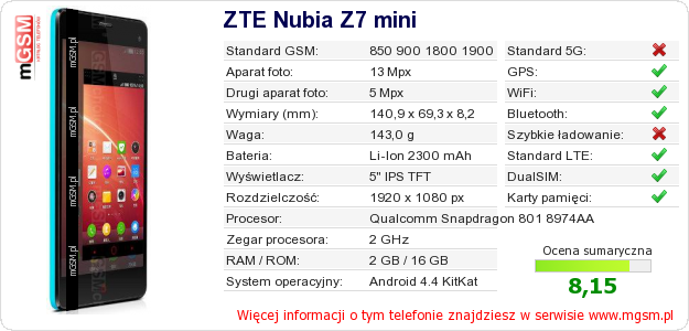 Dane telefonu ZTE Nubia Z7 mini