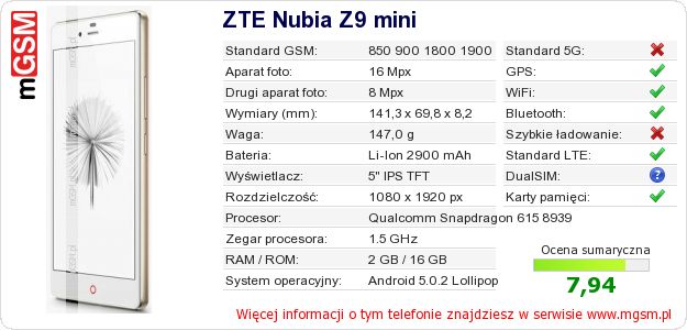 Dane telefonu ZTE Nubia Z9 mini
