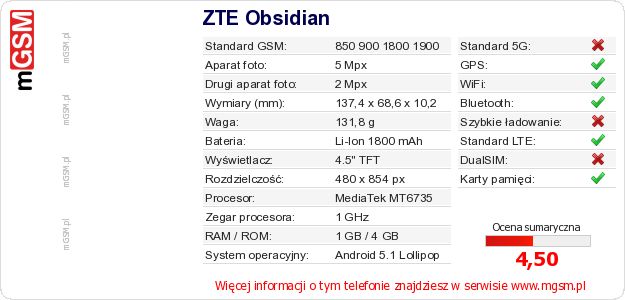 Dane telefonu ZTE Obsidian