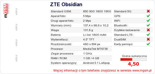 Dane telefonu ZTE Obsidian