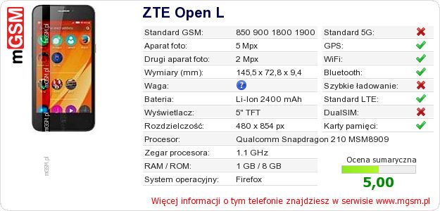 Dane telefonu ZTE Open L