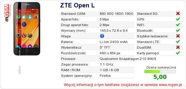 Dane telefonu ZTE Open L