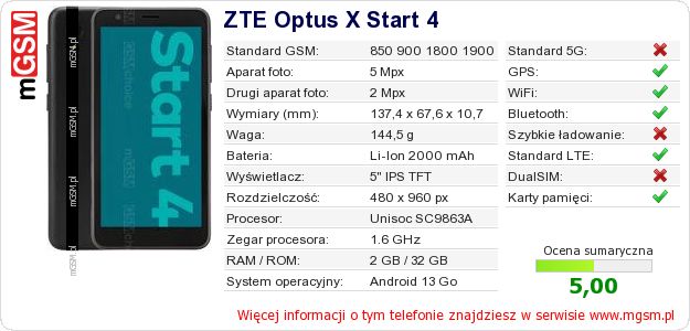 Dane telefonu ZTE Optus X Start 4 Dane telefonu ZTE Optus X Start 4