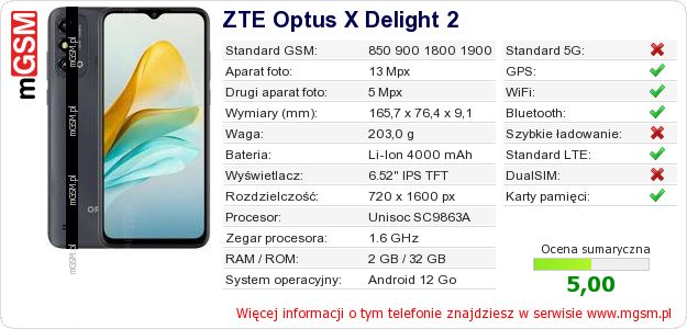 Dane telefonu ZTE Optus X Delight 2
