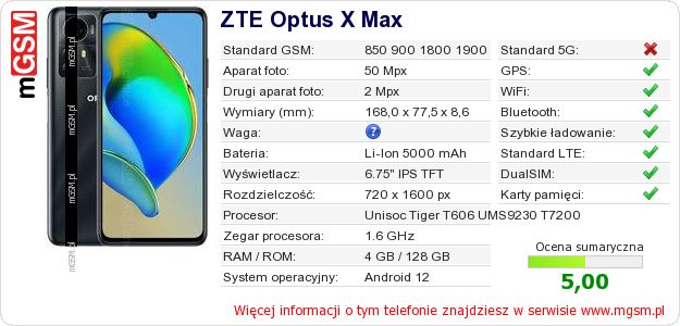 Dane telefonu ZTE Optus X Max
