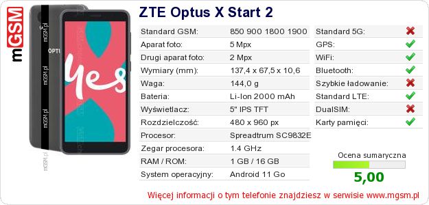 Dane telefonu ZTE Optus X Start 2 Dane telefonu ZTE Optus X Start 2